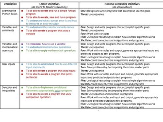Python Complete Lesson Pack – KS2 & KS3