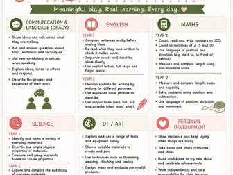 Curriculum links sheets KS1