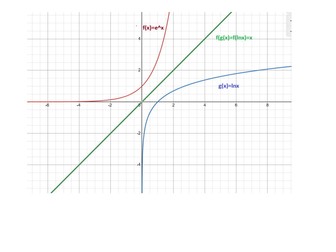 Composite Functions Mathematics Lesson / Worksheet Board: IGCSE / GCSE Grade: 9–11 Topic: Functions