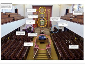 Features of a Synagogue - Label the Synagogue