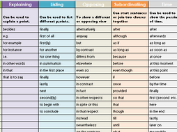 Conjunction Word Mat | Teaching Resources