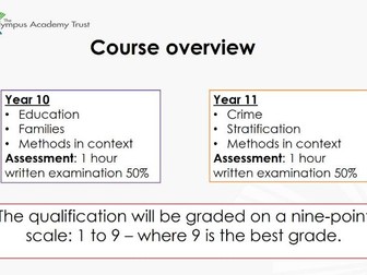 GCSE Sociology AQA Introduction unit