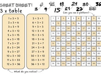 3 times table reference mat KS1 KS2