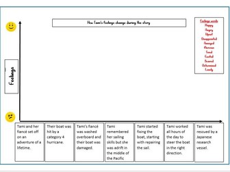 Guided reading activity templates