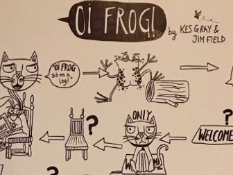 Oi Frog Story Map