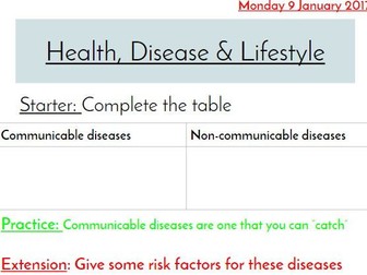 New AQA GCSE Health & Disease