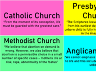 Abortion, Euthanasia and Capital Punishment Revision PowerPoint