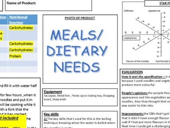 GCSE Food controlled assessment – Initial ideas GUIDANCE