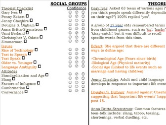 SOCIAL GROUPS ALL THEORIES ENGLISH LANGUAGE