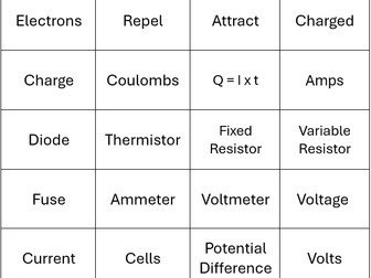 GCSE Science Revision Game SEND, Foundation and Higher