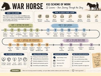 War Horse Complete SoW