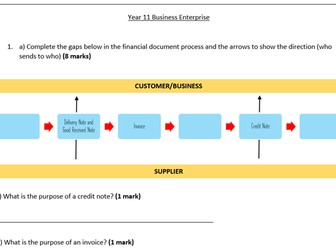 BTEC Enterprise Level 2 Revision Recap
