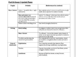 The Yellow Wallpaper Essay Of Mice And Men Essay Plans And Page References Thesis Statement For Descriptive Essay also Reflective Essay On English Class Of Mice And Men Essay Plans And Page References By Markfleck Thesis For Argumentative Essay