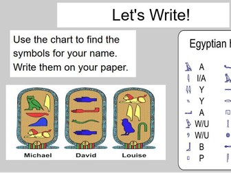 Hieroglyphics and Egyptian Writing - KS1 - Year 1