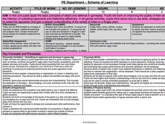 Core PE - Rugby - Yr 9 Scheme of Work & 9 x Lesson Plan Outlines
