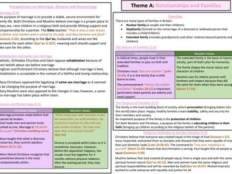 AQA GCSE RS Theme A Christianity and Islam Knowledge Organiser