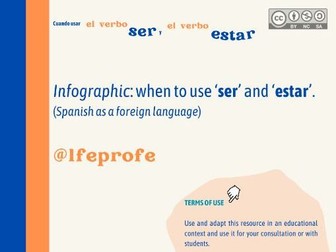 Ser y Estar (SFL). Infographics and exercises