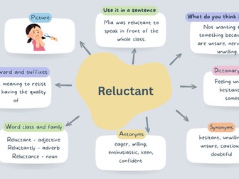 Semantic map - Mind map - vocabulary