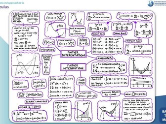 IB Analysis and Approaches, 13 Calculus Interactive Lectures on Desmos