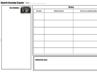 Macbeth Revision Activity- Blank Knowledge Organiser