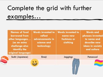 English Language A Level Paper 2 Section A