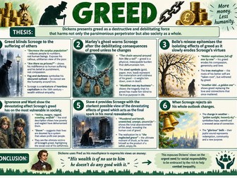 A Christmas Carol revision posters