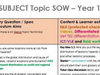 Outstanding Scheme of Work SOW template