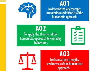 The Humanistic Approach AQA A Level Psychology