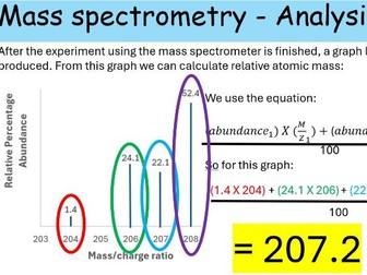 WJEC A level Chemistry 1.3 Chemical calculations powerpoint lessons for entire topic