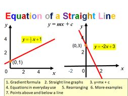 y=mx+c | Teaching Resources