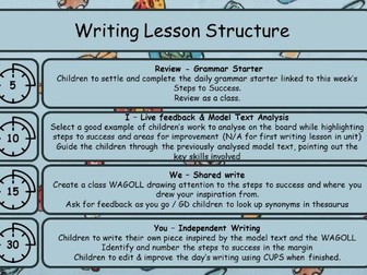 Charlie and the Chocolate Factory - Writing - Character Description (3 lessons)