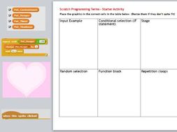 Scratch Programming Terms - Starter Activity