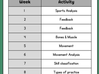 Video Analysis