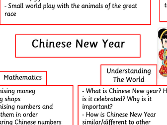 Chinese New Year EYFS Planning Overview