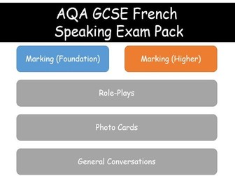 GCSE French Speaking Exam Pack