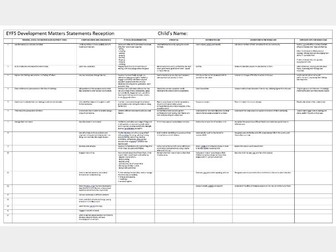 Early Adopter Assessment Grids