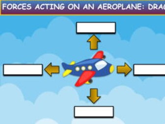 Forces On An Airplane: Drag & Drop Worksheet: Google Slides. Lift. Thrust. Drag.
