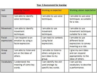 Drama Assessment for Learning