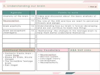 Unit 5 - Wellbeing Programme - Understanding our Brain