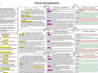 Applied Psychology Social Approach Knowledge Organiser