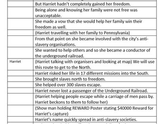 Black History Month - Harriet Tubman's Story - Assembly Script - KS2