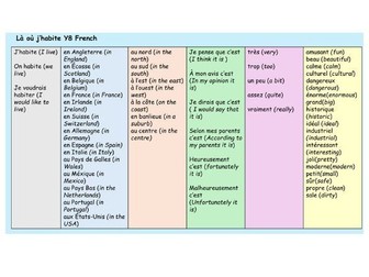 Where I live Y8 French 3 lessons