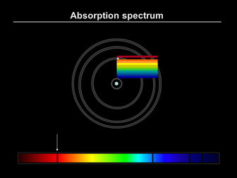 What is the cause of the spectral lines? (Spectroscopy)