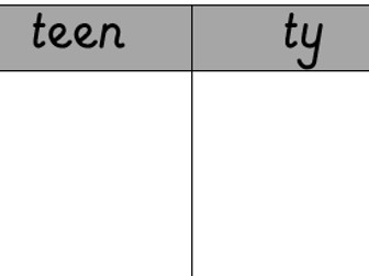 Resource to support -teen and -ty number discrimination.