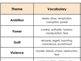 Macbeth Vocabulary Grids - GCSE Literature - Grade 4/5