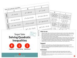 Solving Quadratic Inequalities Target Table By