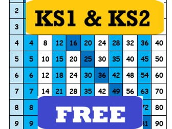 Free Times Tables Chart 1–12 | Multiplication Printable KS1 & KS2