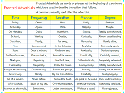 Fronted Adverbials Mat | Teaching Resources