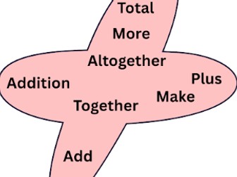 Math operation display