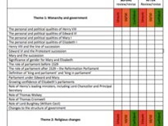 Tudors Edexcel A Level England 1509-1603 Knowledge checklist/audit